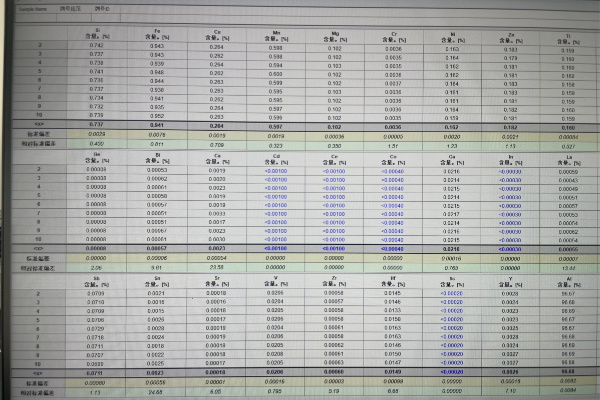 斯派克直讀（dú）光譜儀