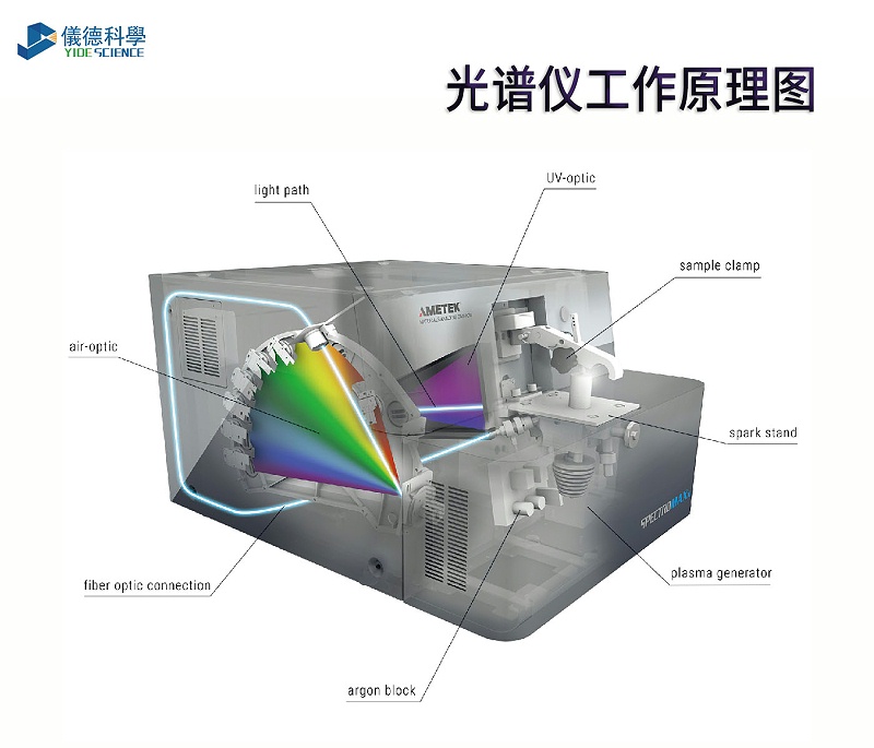 光譜儀的工作（zuò）原理