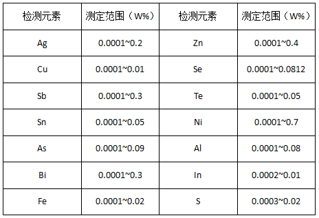 工（gōng）作範圍