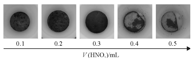2.0mL HF 時加入不同體積（jī）HNO3的消解效果（guǒ）