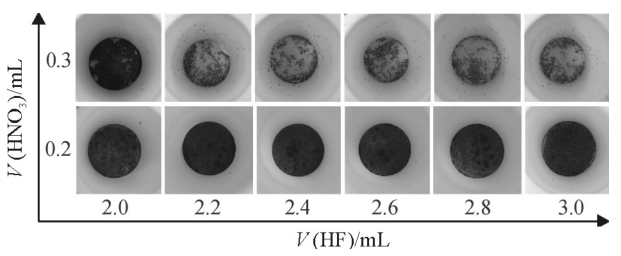 圖3不同HNO及HF體積條件下矽的消解效果
