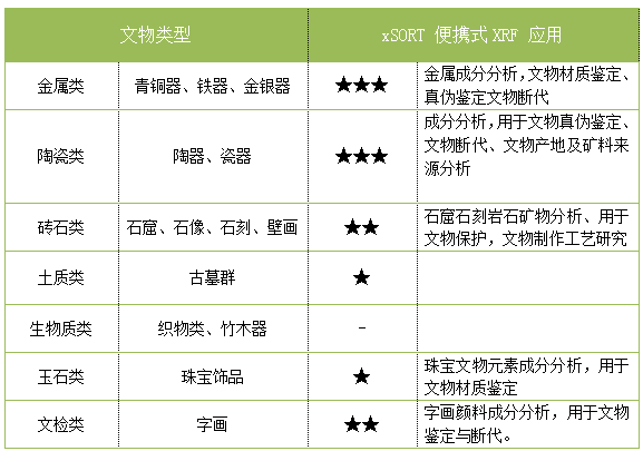 文（wén）物鑒定