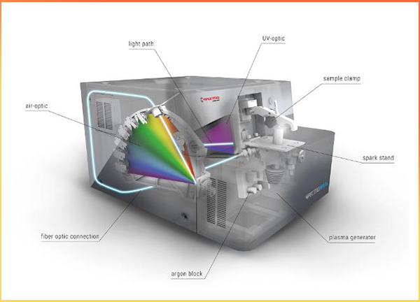 廣東某鋁業公司選購斯派克直讀光（guāng）譜儀2