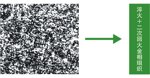 淬火（huǒ）＋二次回火金相組（zǔ）織(500×)
