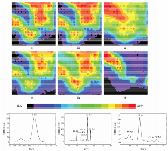 圖（tú）3 銅礦物標本B元素的分布分析二（èr）維圖像和定性掃描圖譜